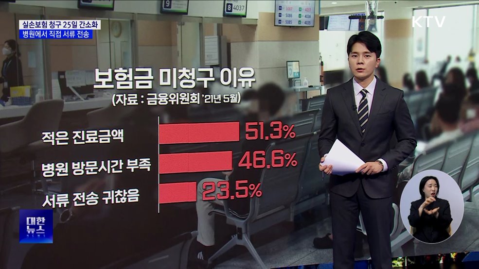&#39;실손보험 청구 간소화&#39; 25일 도입···병원서 직접 서류 전송