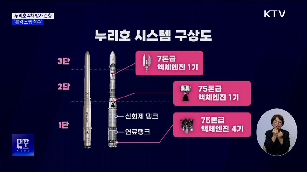 누리호 4차 발사 준비 어디까지 왔나···&#39;본격 조립 착수&#39; [뉴스의 맥]