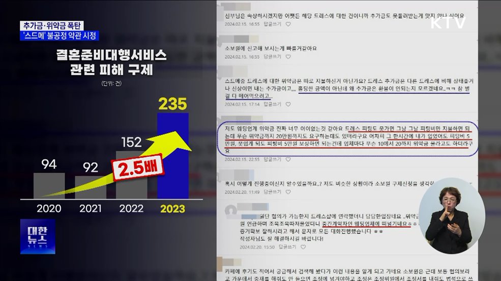 추가금·위약금 폭탄···공정위, &#39;스드메&#39; 손 본다 [현장고발]