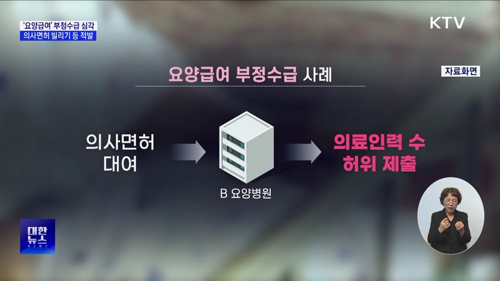 요양급여 부정수급 &#39;심각&#39;···21일까지 집중신고 접수