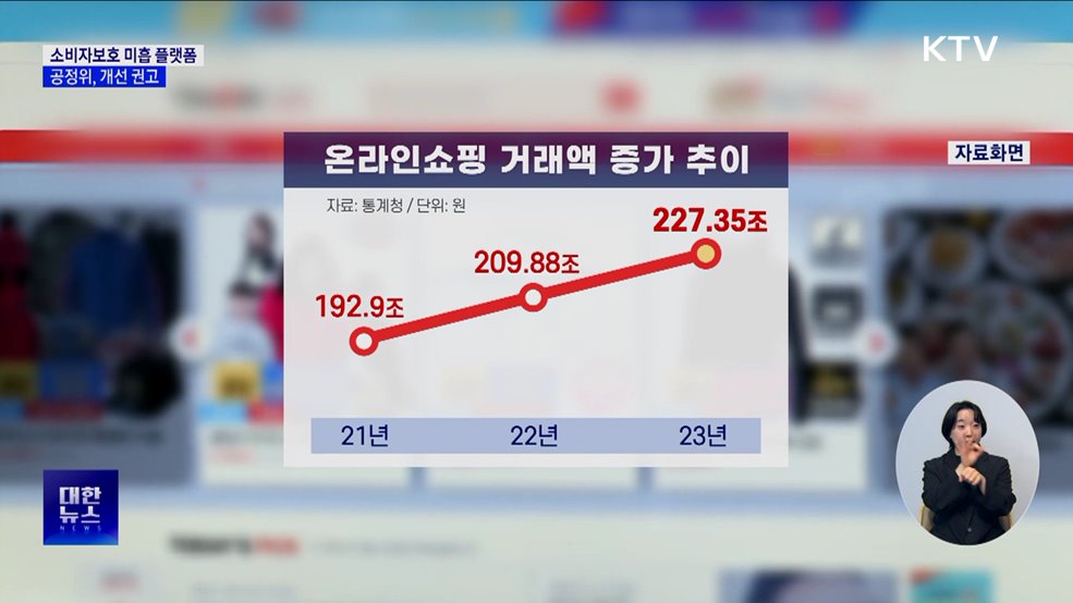&#34;알리·테무 등 소비자 보호 미흡&#34;···공정위, 개선 권고