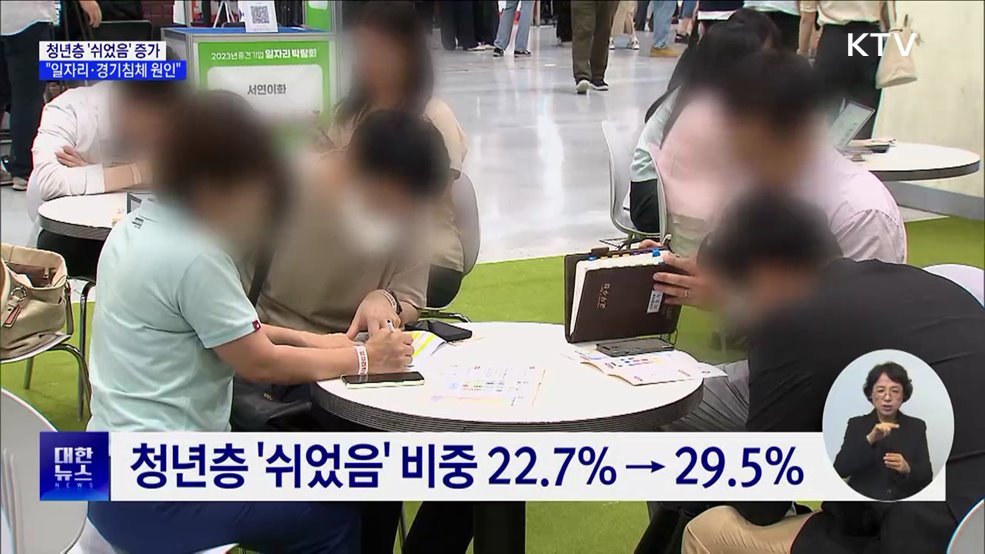청년층 &#39;쉬었음&#39; 증가···&#34;일자리·경기침체 원인&#34;