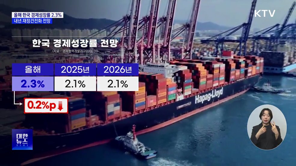 OECD &#34;올해 한국 경제성장률 2.3&#37;···내년 재정건전화 전망&#34;