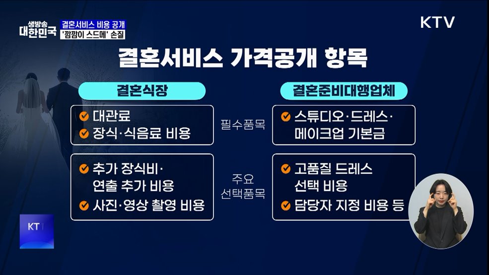 1월 27일부터 결혼서비스 비용 공개···'깜깜이 스드메' 손질