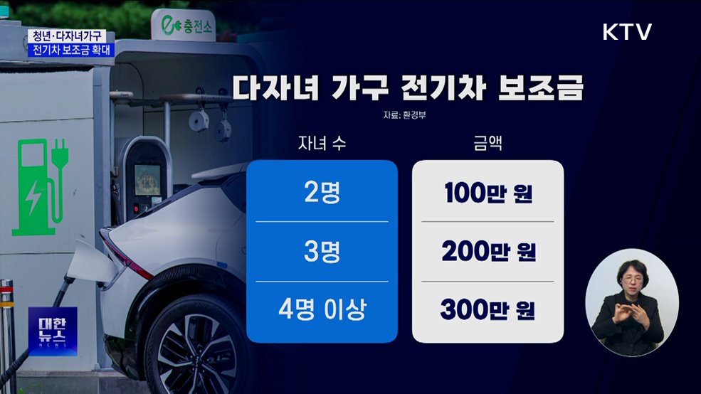 청년 생애 첫 전기차, 보조금 20&#37; 추가 지원