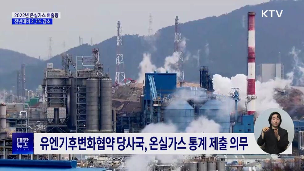 2022년 온실가스 배출량, 전년대비 2.3&#37; 감소