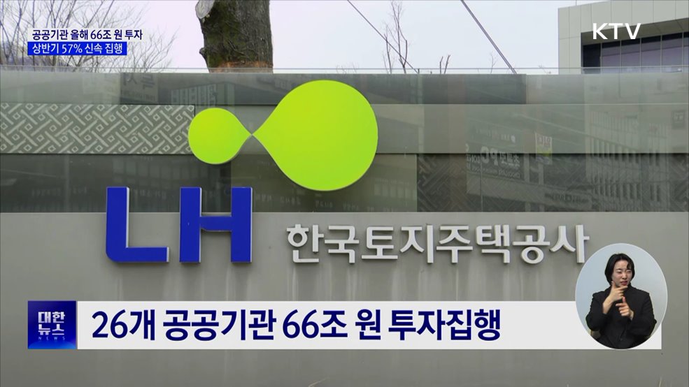 공공기관 올해 66조 원 투자···상반기 57&#37; 신속 집행