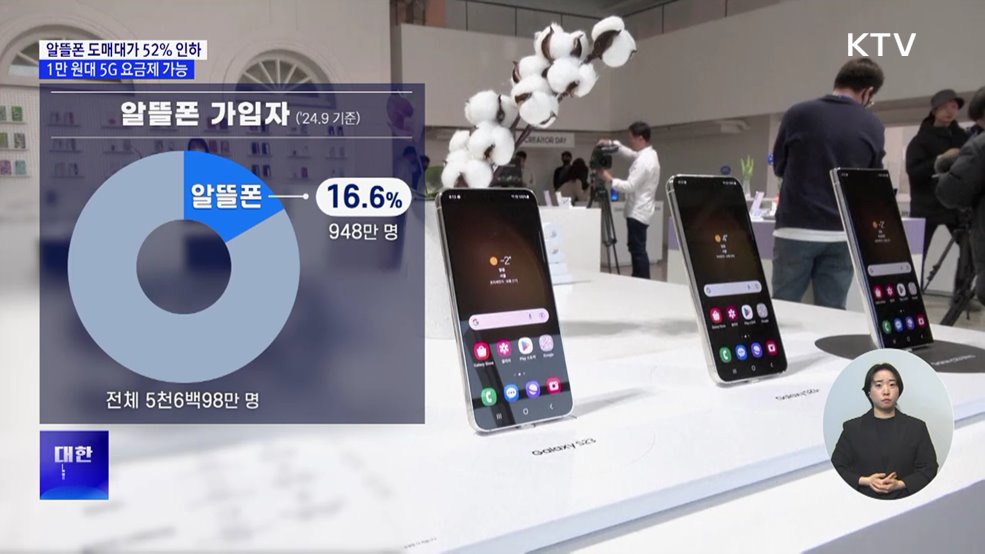 알뜰폰 도매대가 최대 52&#37; 인하···1만 원대 20G 가능
