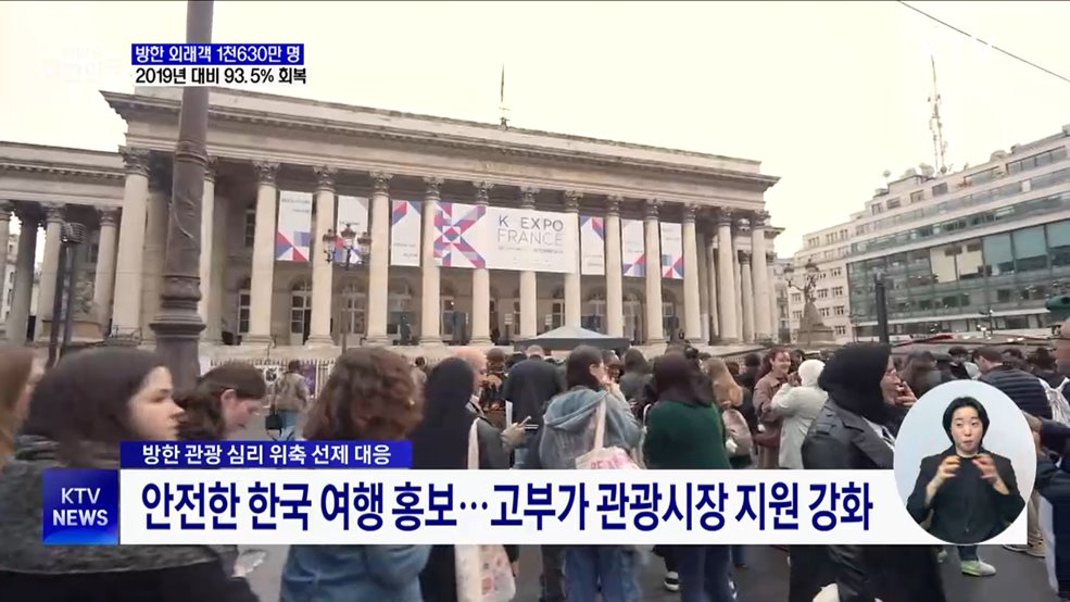 지난해 방한 관광객 1천630만 명···코로나 이전 93.5&#37; 회복