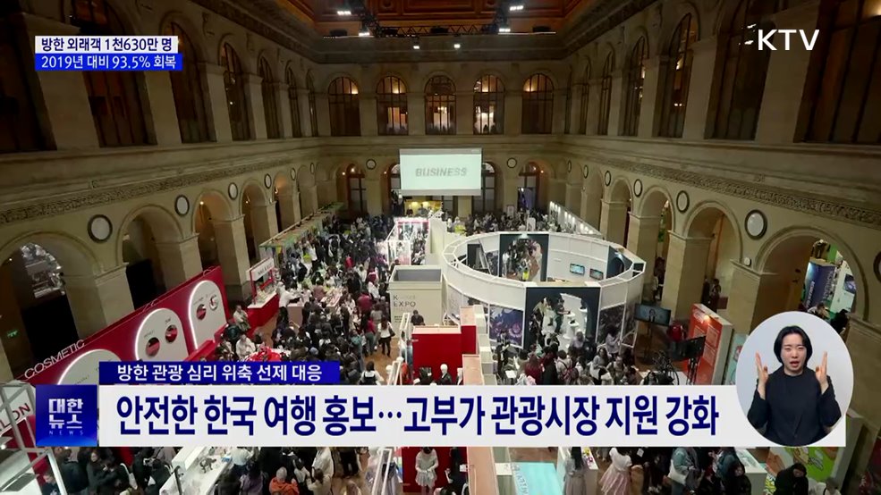 지난해 방한 관광객 1천630만 명···코로나 이전 93.5&#37; 회복
