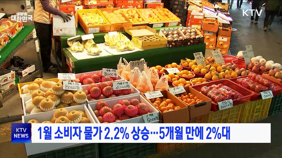 1월 소비자 물가 2.2&#37; 상승···5개월 만에 2&#37;대