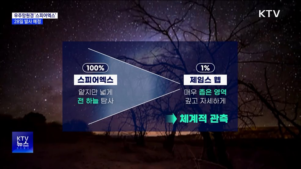 한미 공동 개발 우주망원경 &#39;스피어엑스&#39; 28일 발사