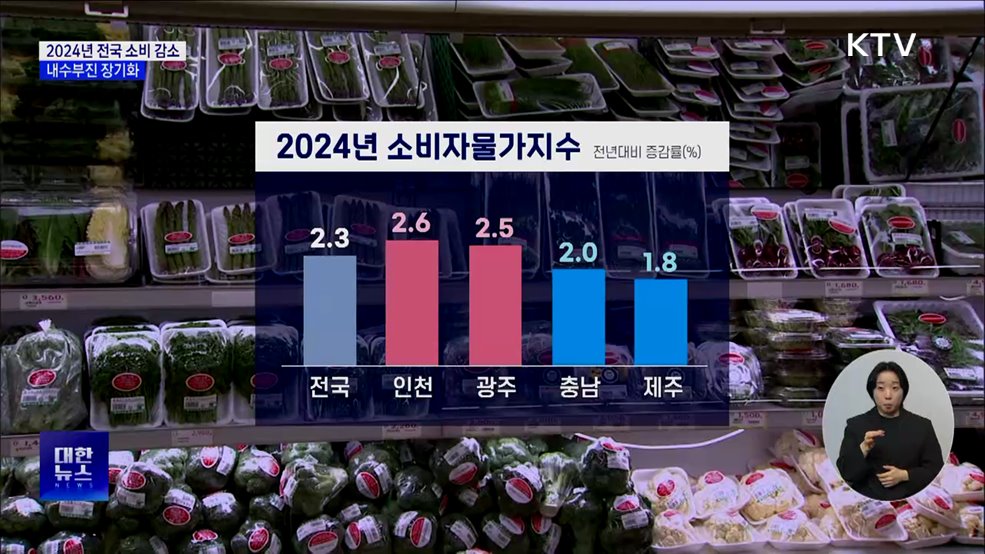 지난해 전국서 소매판매 &#39;감소&#39;···내수 부진 장기화