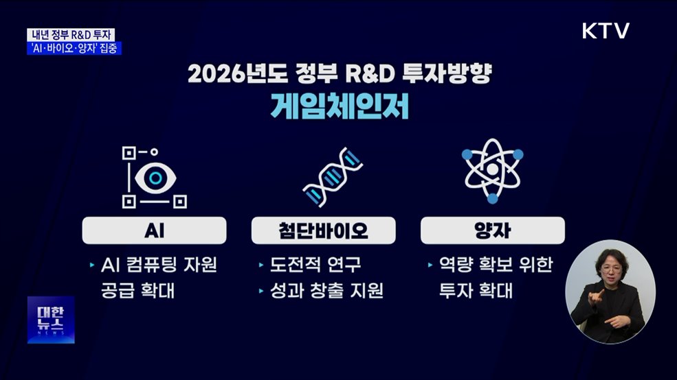 내년 정부 R&#38;D, &#39;AI·바이오·양자&#39; 집중 투자