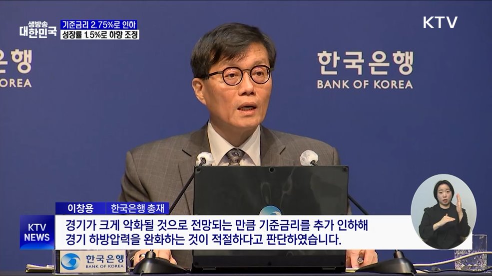 한은, 기준금리 2.75&#37;로 인하···성장률 1.5&#37;로 하향 조정