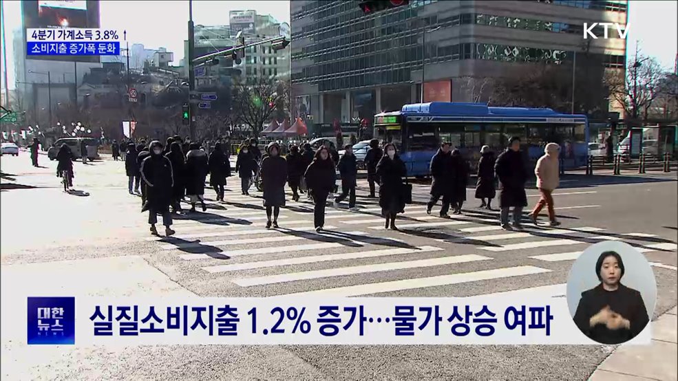 4분기 가구소득 3.8&#37;↑···소비지출 증가폭 둔화