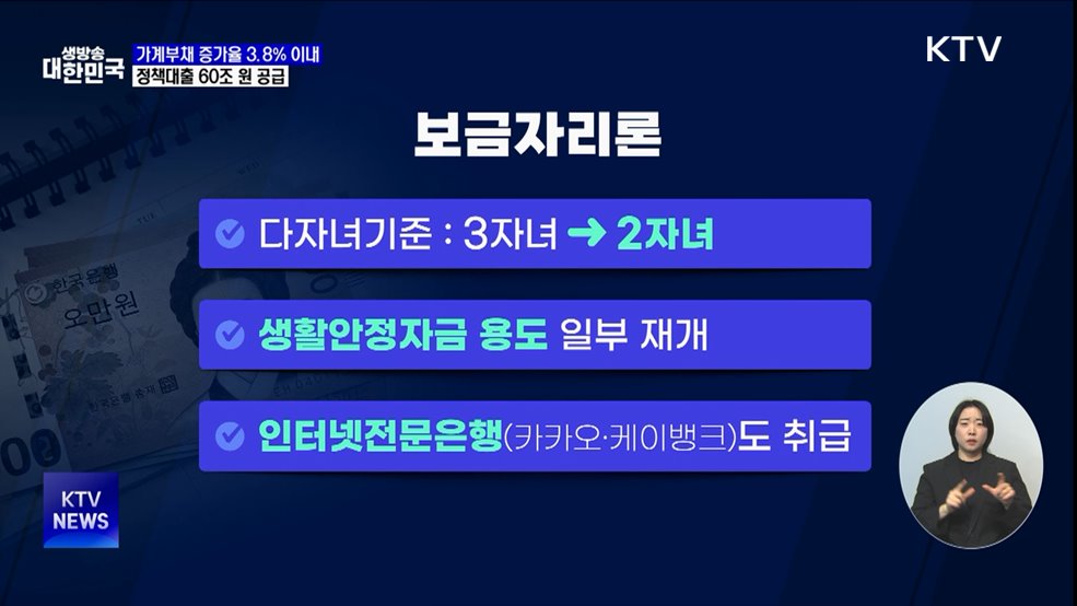 올해 가계부채 증가율 3.8&#37; 이내···정책대출 60조 원 공급