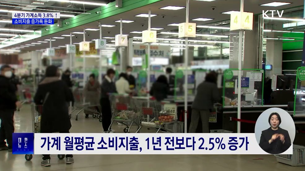 4분기 가구소득 3.8&#37;↑···소비지출 증가폭 둔화