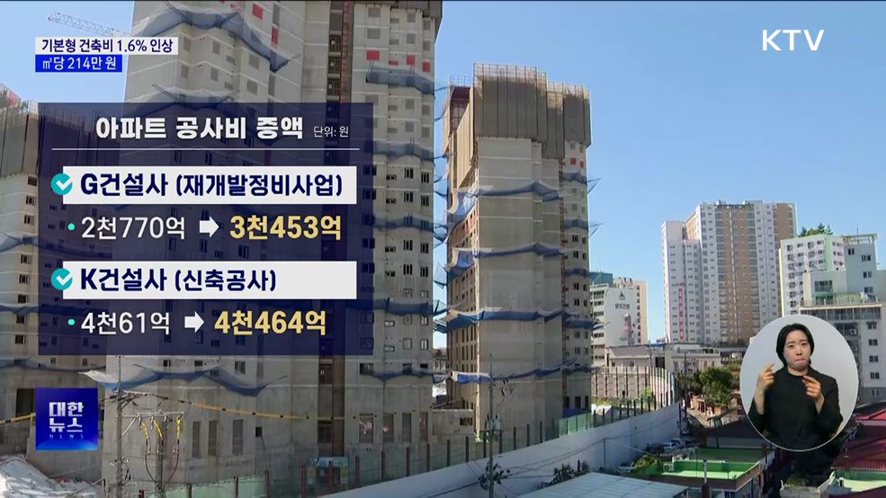 3월부터 기본형 건축비 1.6&#37; 인상···㎡당 214만 원