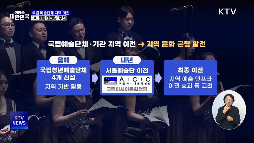 국립 예술단체 지역 이전···&#39;AI 문화 대전환&#39; 추진