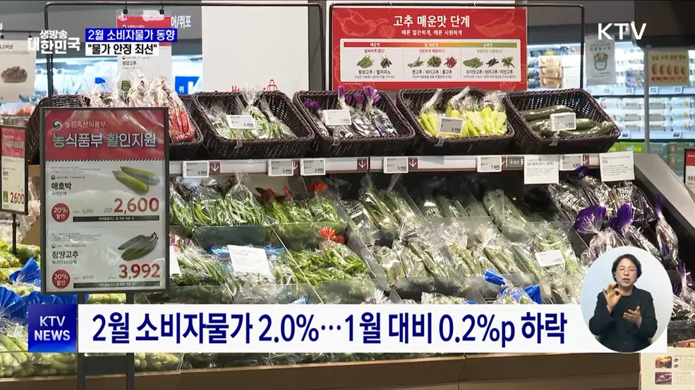 2월 소비자물가 2.0&#37; 상승···가공식품·외식비↑