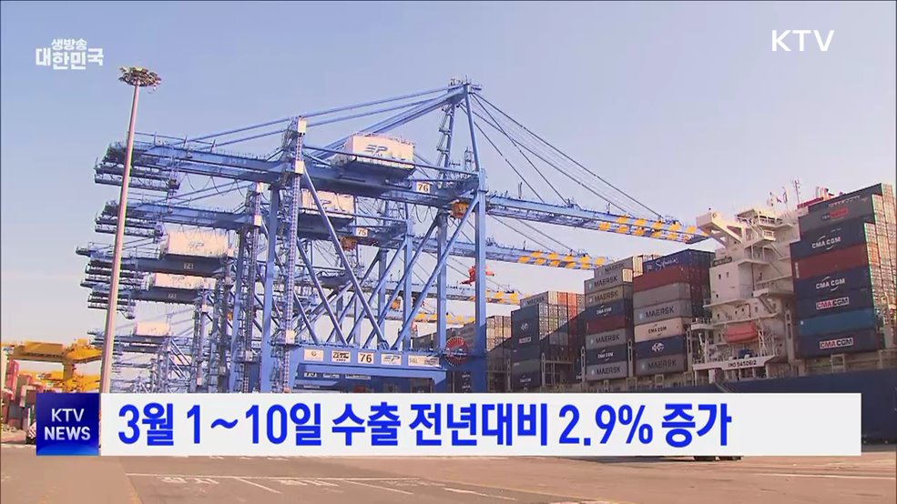 3월 1∼10일 수출 전년대비 2.9&#37; 증가