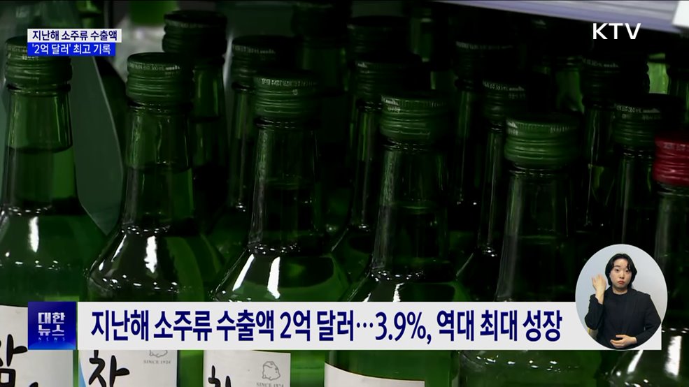 소주류 수출액 첫 &#39;2억 달러&#39;···병 눕히면 지구 1.8바퀴