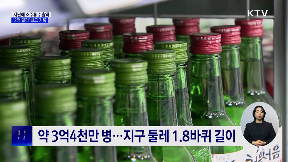 소주류 수출액 첫 &#39;2억 달러&#39;···병 눕히면 지구 1.8바퀴