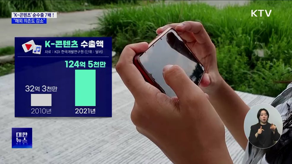 &#39;K-콘텐츠&#39; 순수출 7배 증가···&#34;해외 의존도 감소&#34;