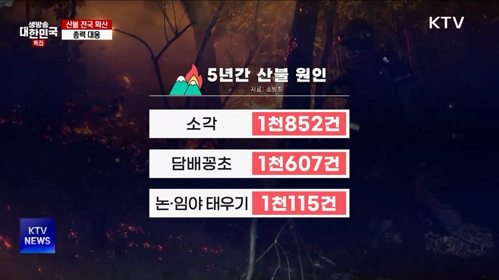 산불 실화자도 최대 3년 징역형···&#39;각별한 주의&#39; 필요
