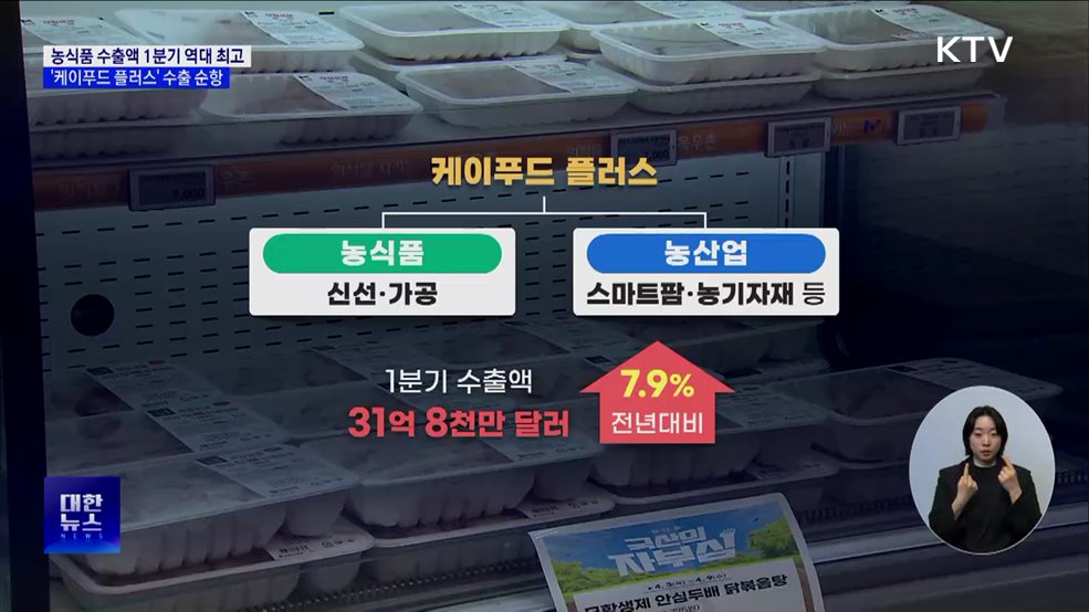 &#39;케이푸드 플러스&#39; 1분기 수출 31억8천만 달러···전년비 7.9&#37;↑