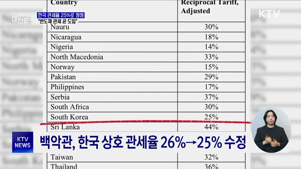 미, 한국 관세율 &#39;25&#37;&#39;로 정정···&#34;반도체도 임박&#34;