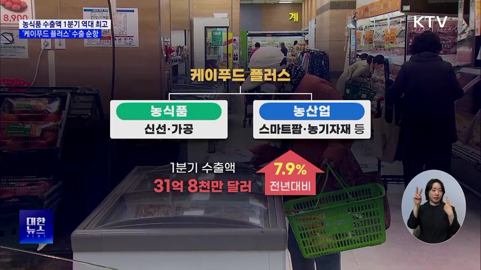 &#39;케이푸드 플러스&#39; 1분기 수출 31억8천만 달러···전년비 7.9&#37;↑