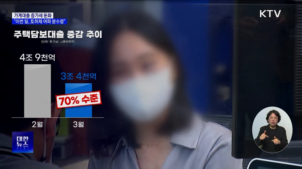 가계대출 증가세 둔화···&#34;이번 달, 토허제 여파 분수령&#34;