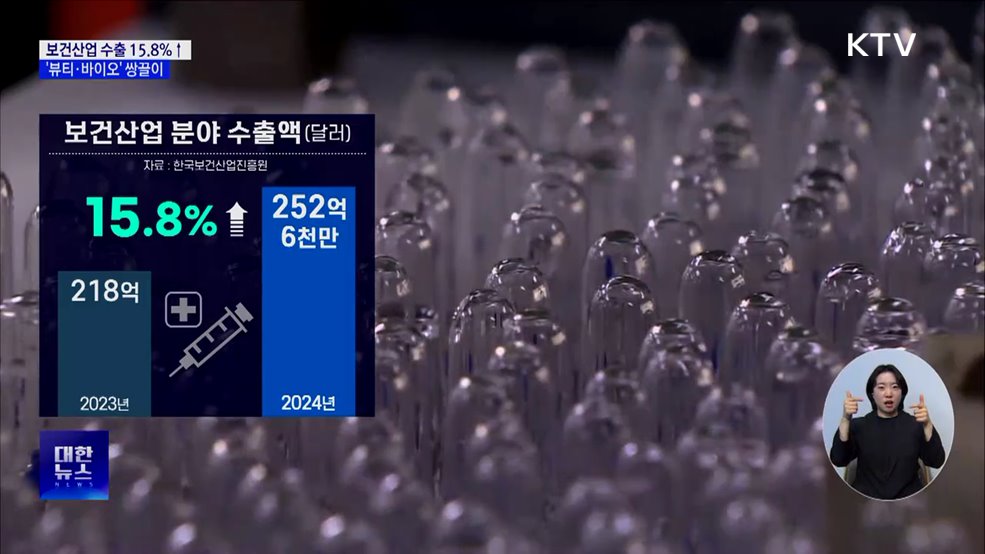 지난해 보건산업 수출 역대 2위···&#39;뷰티·바이오&#39; 쌍끌이