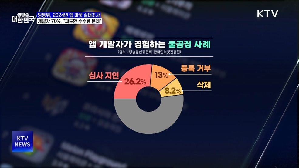 개발자 70&#37; &#34;인앱결제 과도한 수수료 가장 큰 문제&#34;