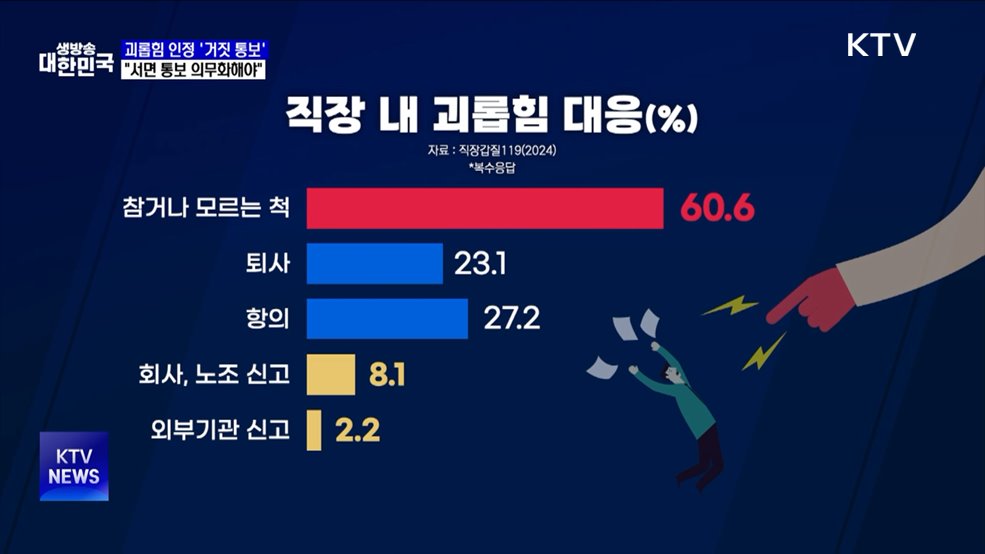 괴롭힘 인정 &#39;거짓 통보&#39;···&#34;서면 통보 의무화해야&#34;