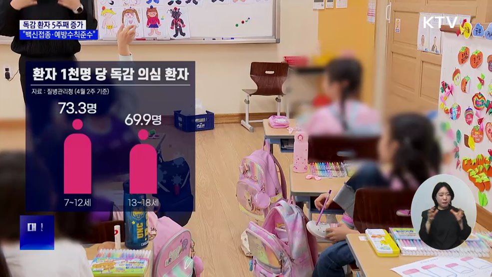 어린이·청소년 &#39;봄철 독감&#39; 기승···5주째 증가