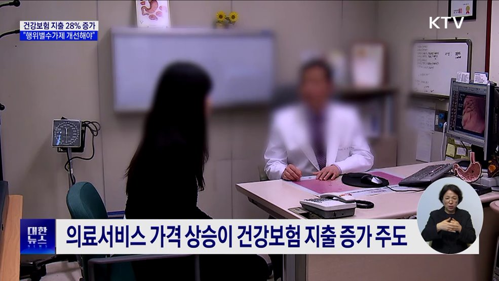 건강보험 지출 28&#37; 증가···&#34;행위별수가제 개선해야&#34;