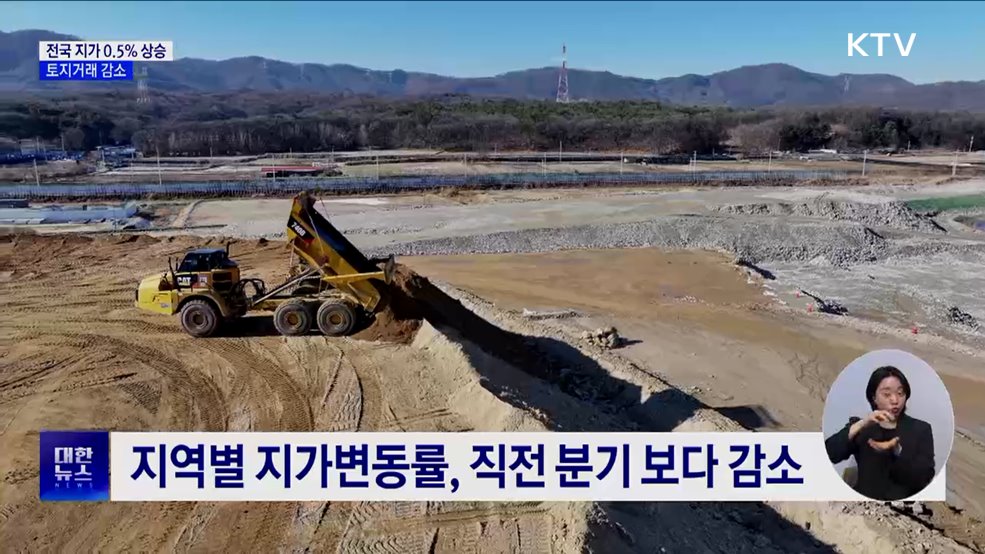 1분기 전국 지가 0.5&#37; 상승···토지거래 감소