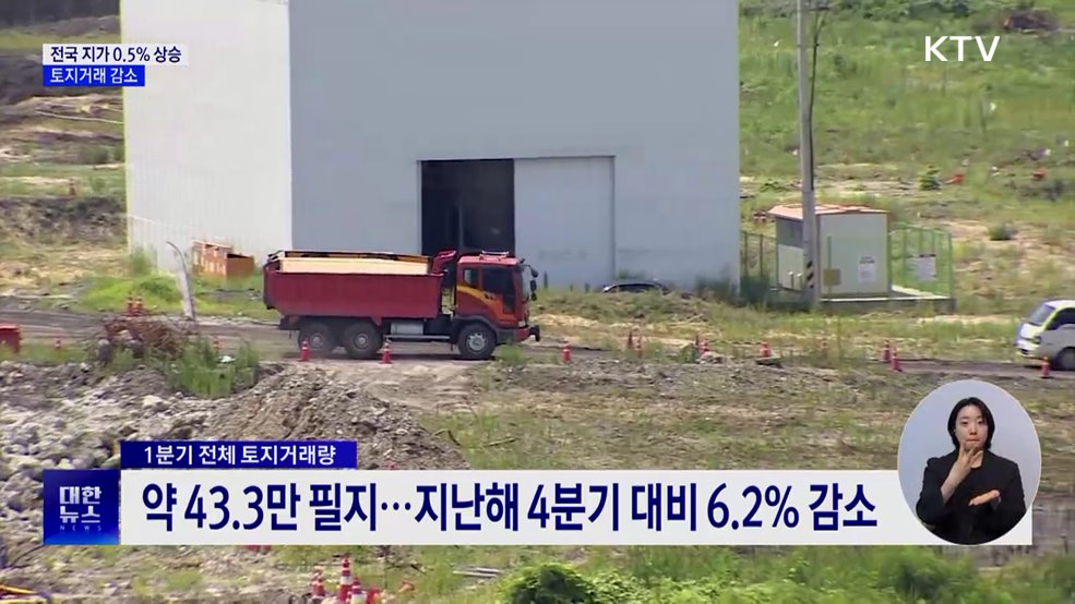 1분기 전국 지가 0.5&#37; 상승···토지거래 감소