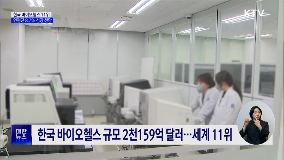 한국 바이오헬스, 세계 11위···연평균 8.7&#37; 성장 전망