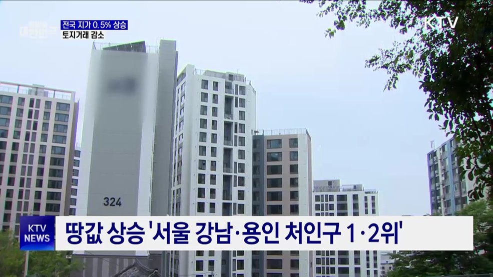 1분기 전국 지가 0.5&#37; 상승···토지거래 감소