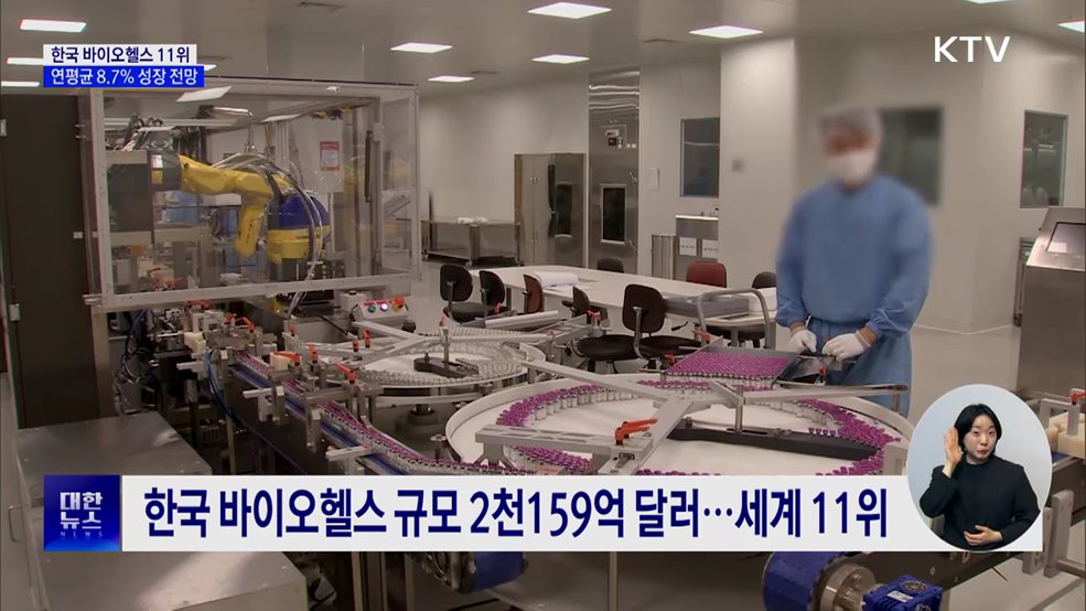 한국 바이오헬스, 세계 11위···연평균 8.7&#37; 성장 전망