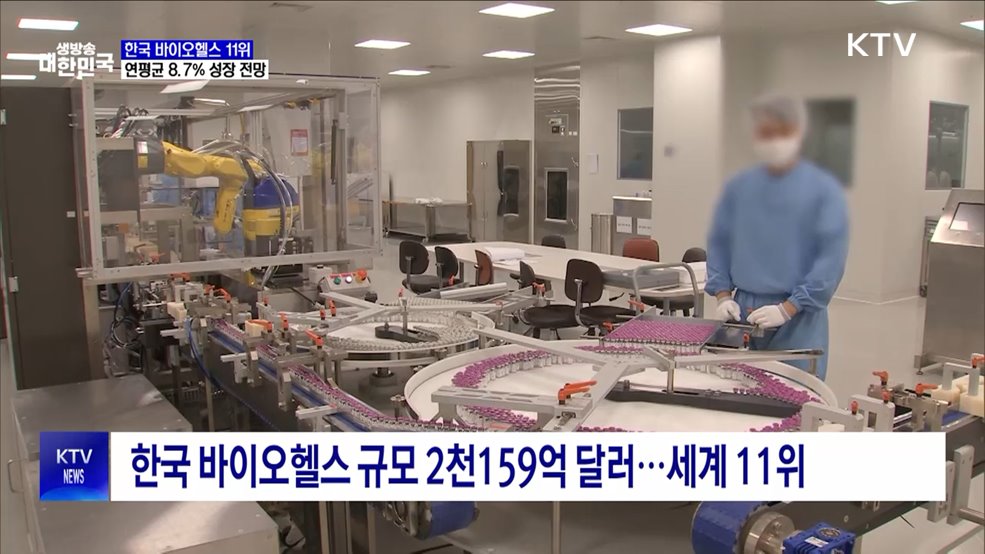 한국 바이오헬스, 세계 11위···연평균 8.7&#37; 성장 전망