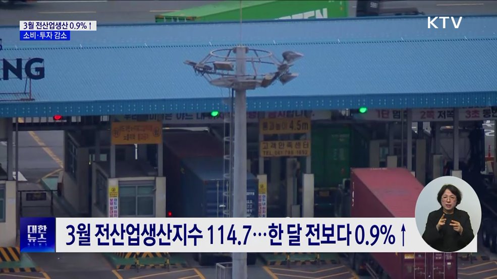 3월 전산업생산 0.9&#37;↑···두 달 연속 증가