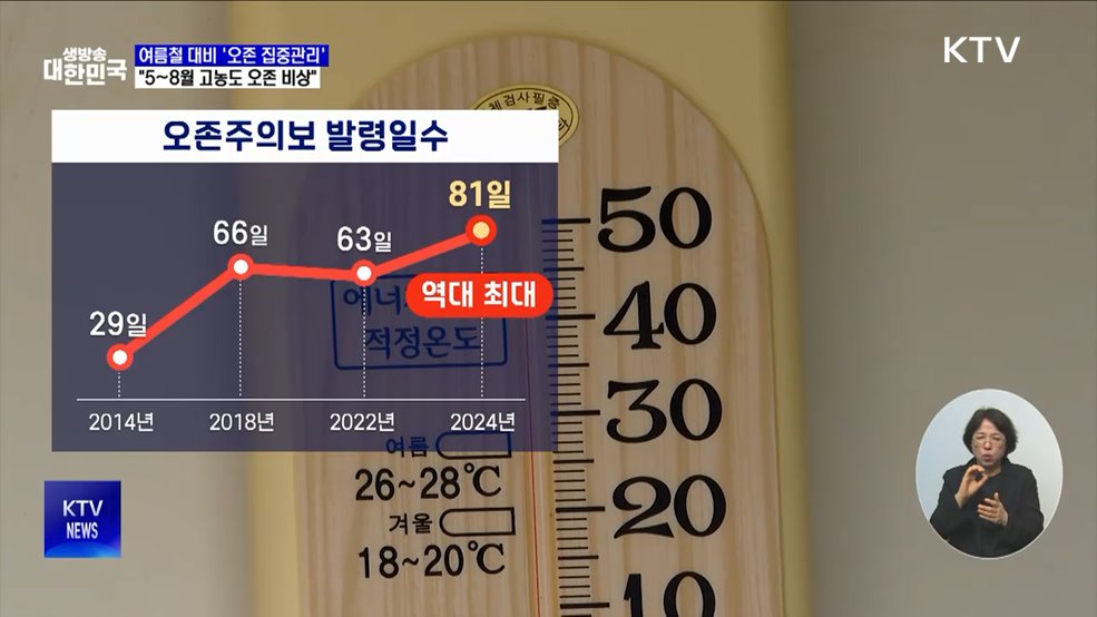 여름철 대비 &#39;오존 집중관리&#39;···&#34;5~8월 고농도 오존 비상&#34;
