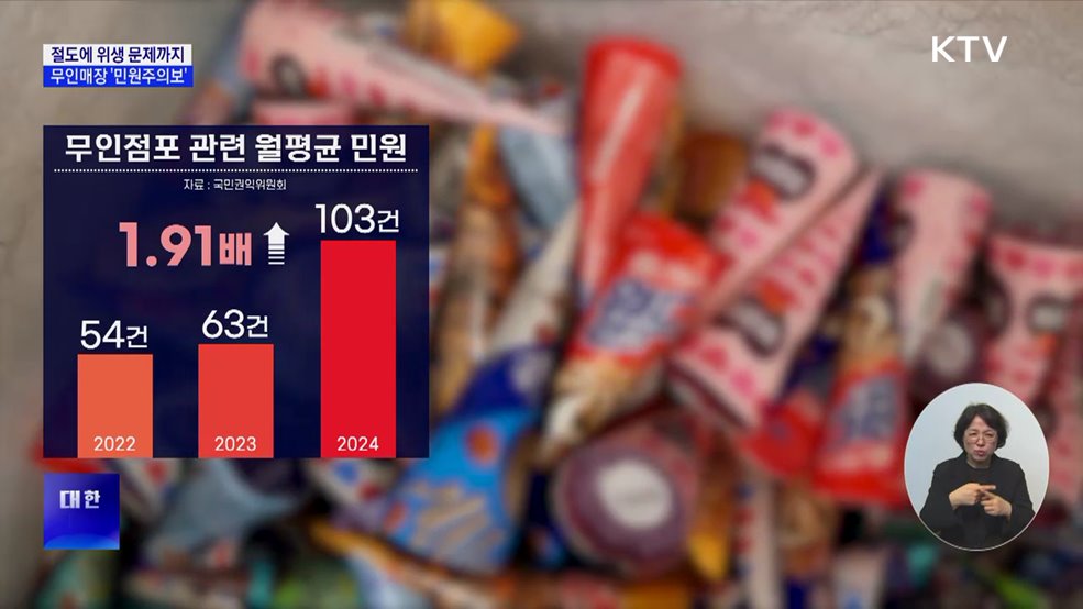 절도에 위생 문제까지···&#39;무인가게 민원&#39; 2배 급증