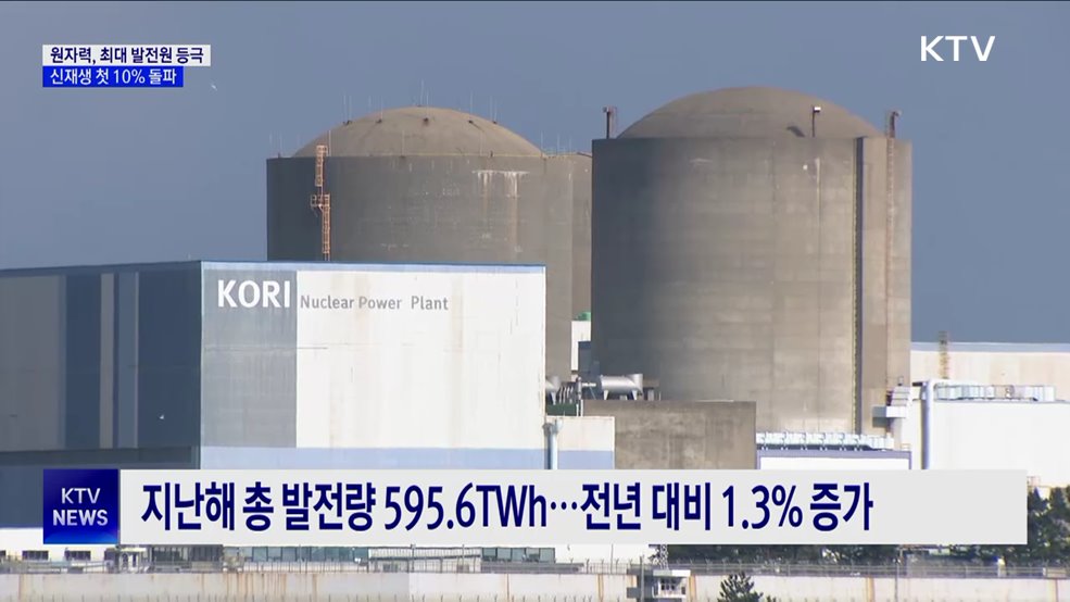 원자력, 최대 발전원 등극···신재생에너지 첫 10&#37; 돌파