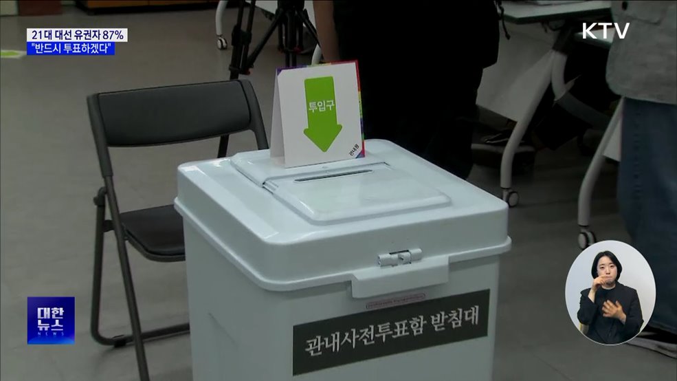 유권자 87&#37; &#34;반드시 투표&#34;···&#34;정책보다 인물이 중요&#34;